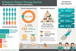 hwm_Ketogenic Infographic_170510_260.jpg